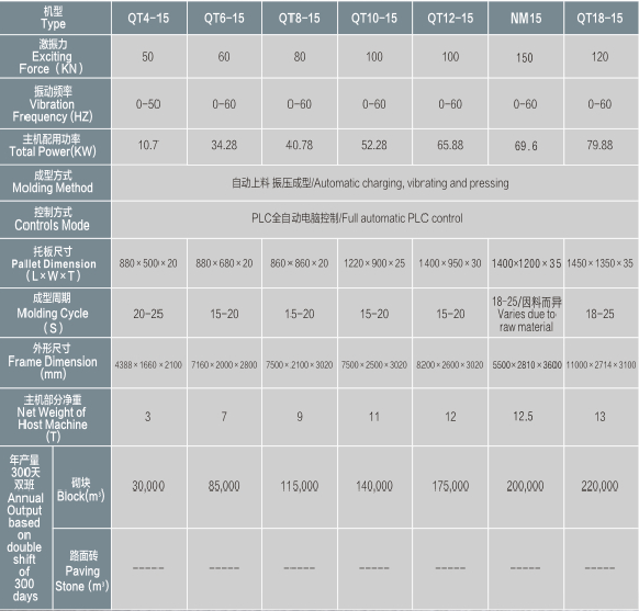 三聯(lián)QT系列磚機(jī)