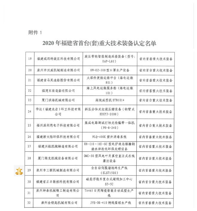 品牌榮譽(yù)：三聯(lián)機(jī)械產(chǎn)品榮獲省首臺（套）重大技術(shù)裝備認(rèn)定